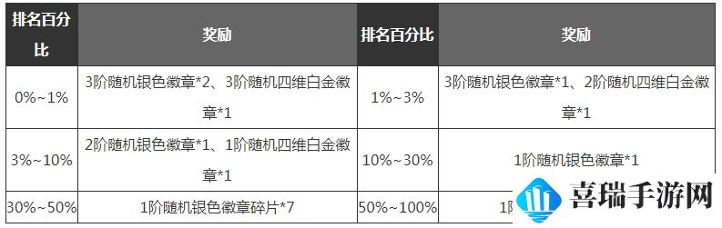 《dnf手游》满级之前玩法技巧攻略