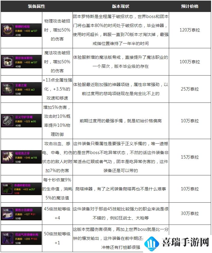 《dnf手游》满级之前玩法技巧攻略