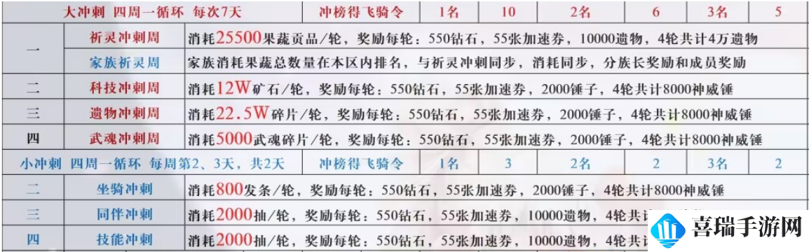 《冒险大作战》风弩手攻略百科