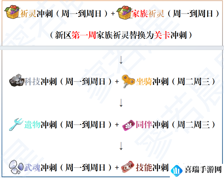 《冒险大作战》风弩手攻略百科