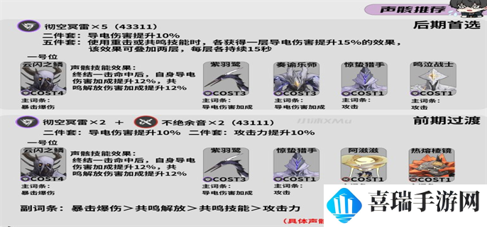 《鸣潮》吟霖怎么配队