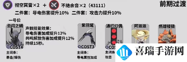 《鸣潮》卡卡罗详细攻略