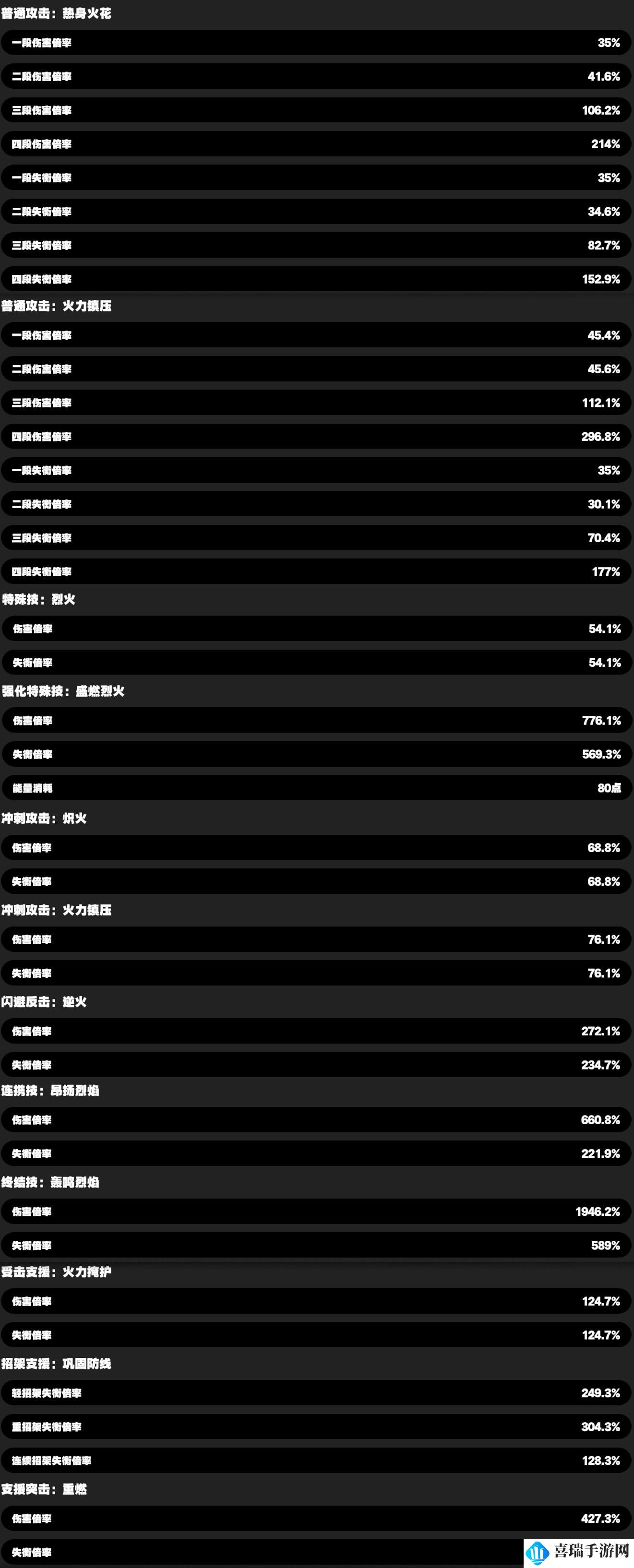 《绝区零》11号技能是什么