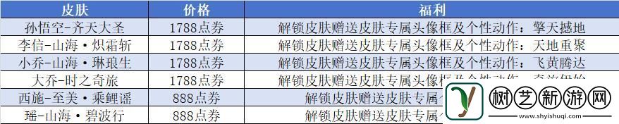 王者10周年返场皮肤名单