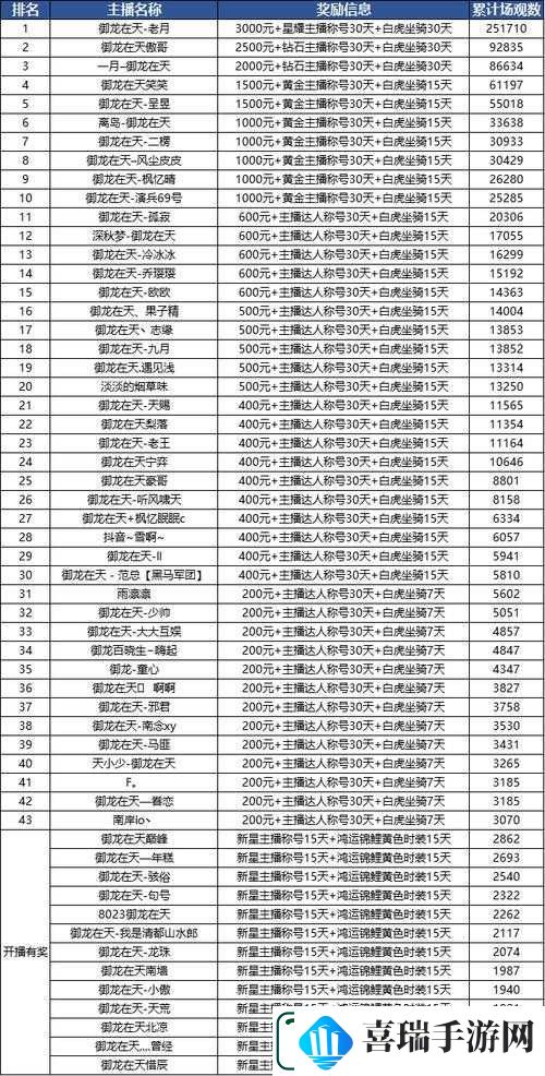 御龙在天腾讯游戏特权礼包详细解析及内容全面介绍