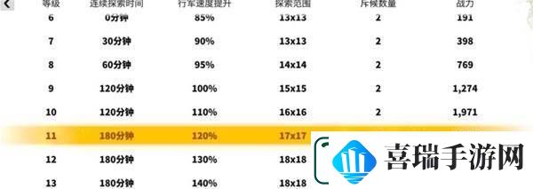 万龙觉醒宝石和开图攻略