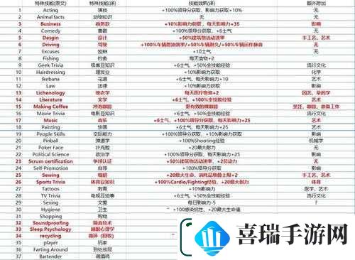 腐烂国度基础知识与特殊作战能力全面指南