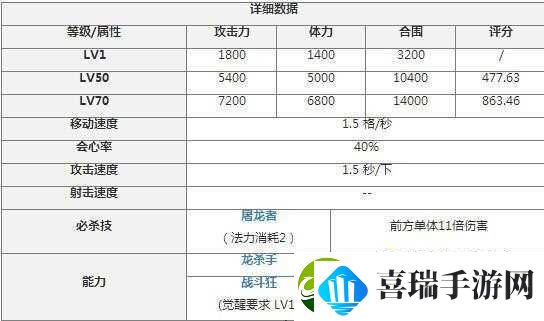 锁链战记菜刀队阵容搭配攻略