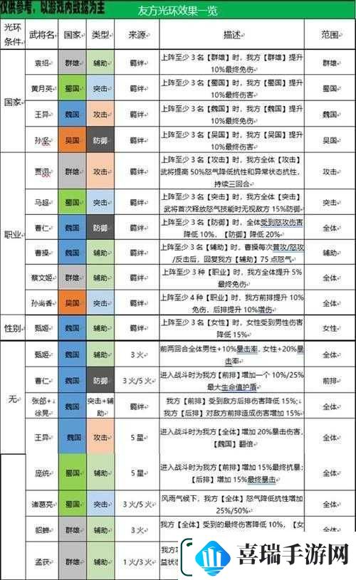 三国志幻想大陆平民阵容搭配思路究竟是什么呢快来了解