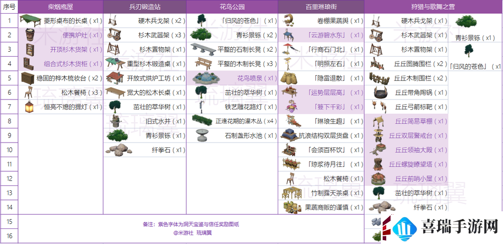 原神同伴赠礼获取条件详细汇总一览无余