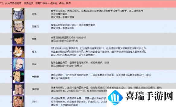 航海王壮志雄心哪些角色PVP厉害