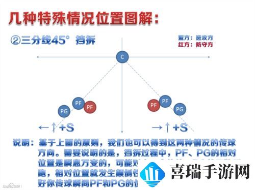 街头篮球4