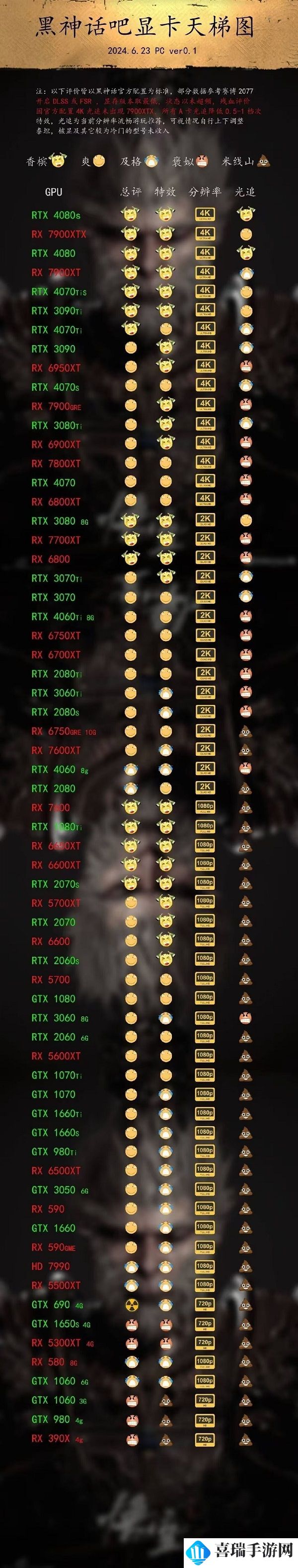 黑神话悟空什么配置能带动 黑神话悟空全显卡配置排行榜