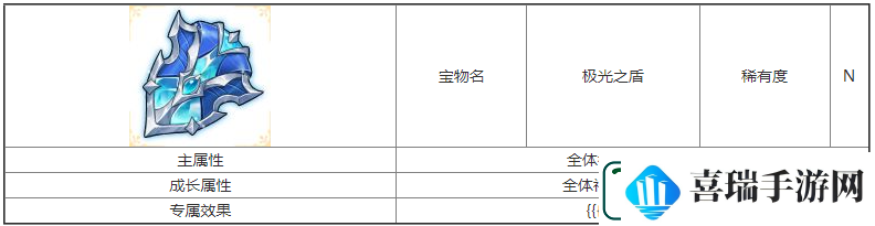 第七幻域极光之盾宝物属性具体一览