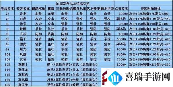 攻城掠地通商令使用方法指南或者攻城掠地通商令操作指南