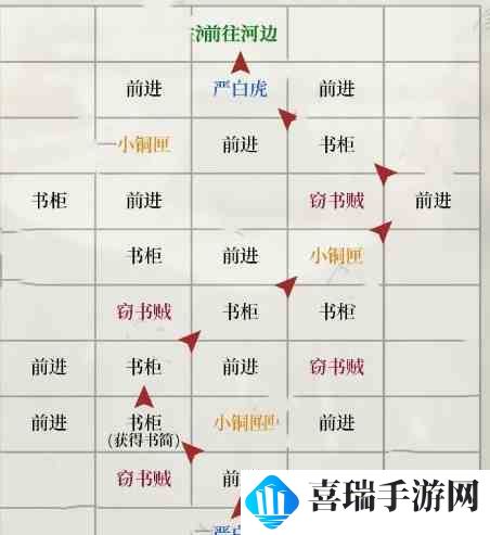 《如鸢》琅琊据点重建路线一览