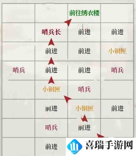 《如鸢》琅琊据点重建路线一览