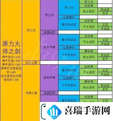 最强蜗牛原力大师之剑合成详细攻略指南及技巧分享