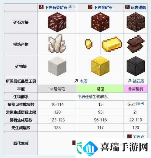 我的世界下界金矿石挖掘指南