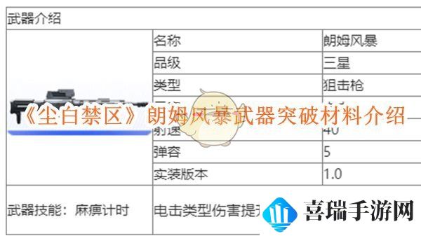 《尘白禁区》朗姆风暴武器突破材料介绍