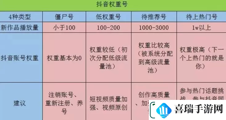 抖音账号最新权重查询入口