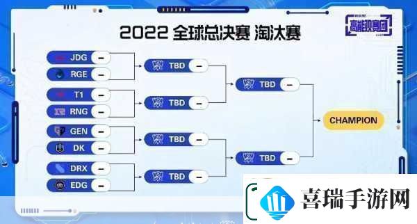 S12风云突变JDG四强梦碎LCK提前称霸