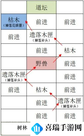 如鸢雒阳据点路线选择攻略