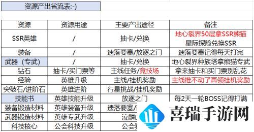 《星际52区》新手攻略 开服玩法上手指南