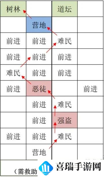 如鸢雒阳据点路线选择攻略