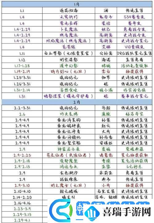 王者荣耀新英雄帝俊上线时间全面解析及预测