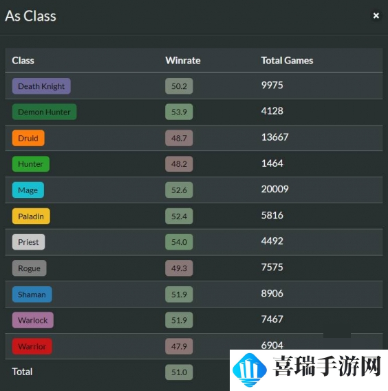 炉石传说回归卡组选哪个比较好 炉石传说回归卡组推荐