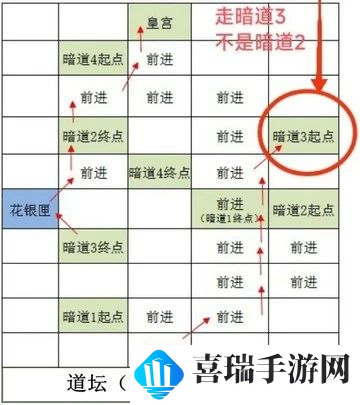 如鸢雒阳据点路线选择攻略