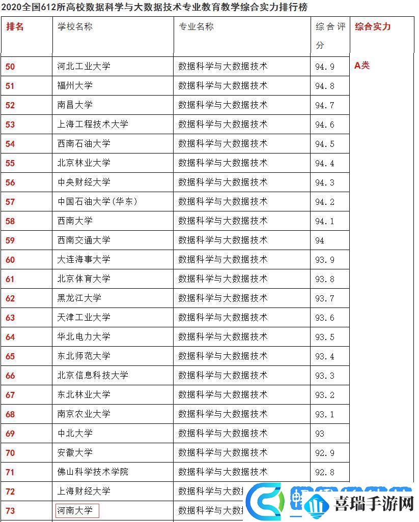 大数据狂潮来袭