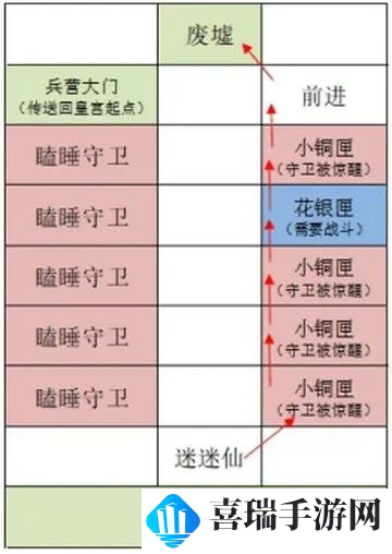 如鸢雒阳据点路线选择攻略