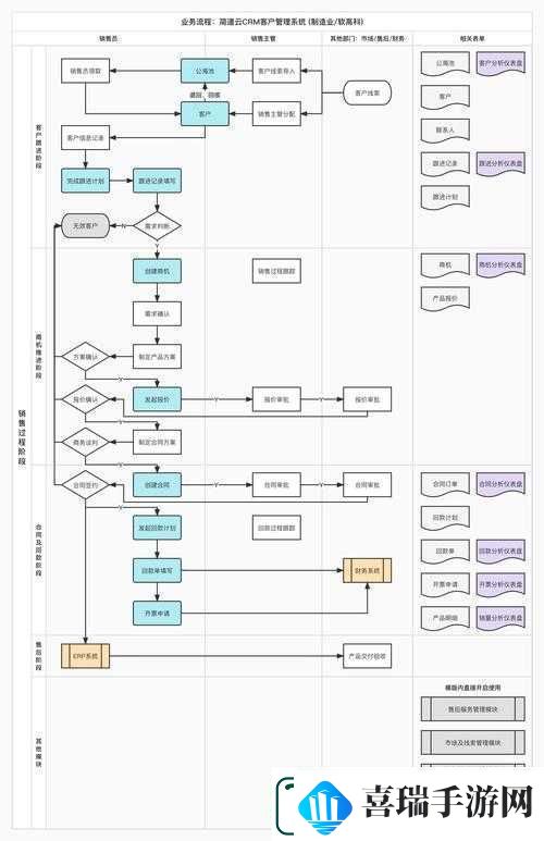 免费CRM系统特色解析