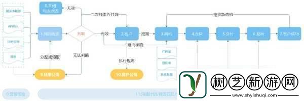 成免费CRM播放模式如何操作1.免费CRM系统