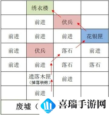 如鸢雒阳据点路线选择攻略