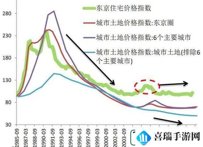 日本一线与三线区别是什么