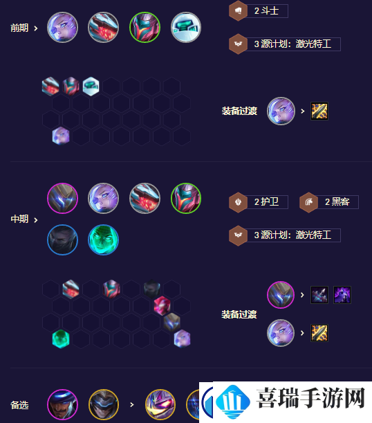 金铲铲之战s8.5源计划枪手阵容玩法攻略