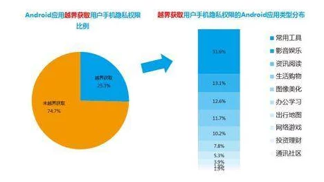 富二代**软件引发热议