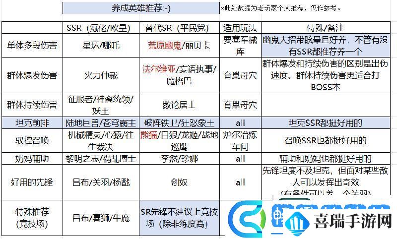 原创星际52区新手攻略