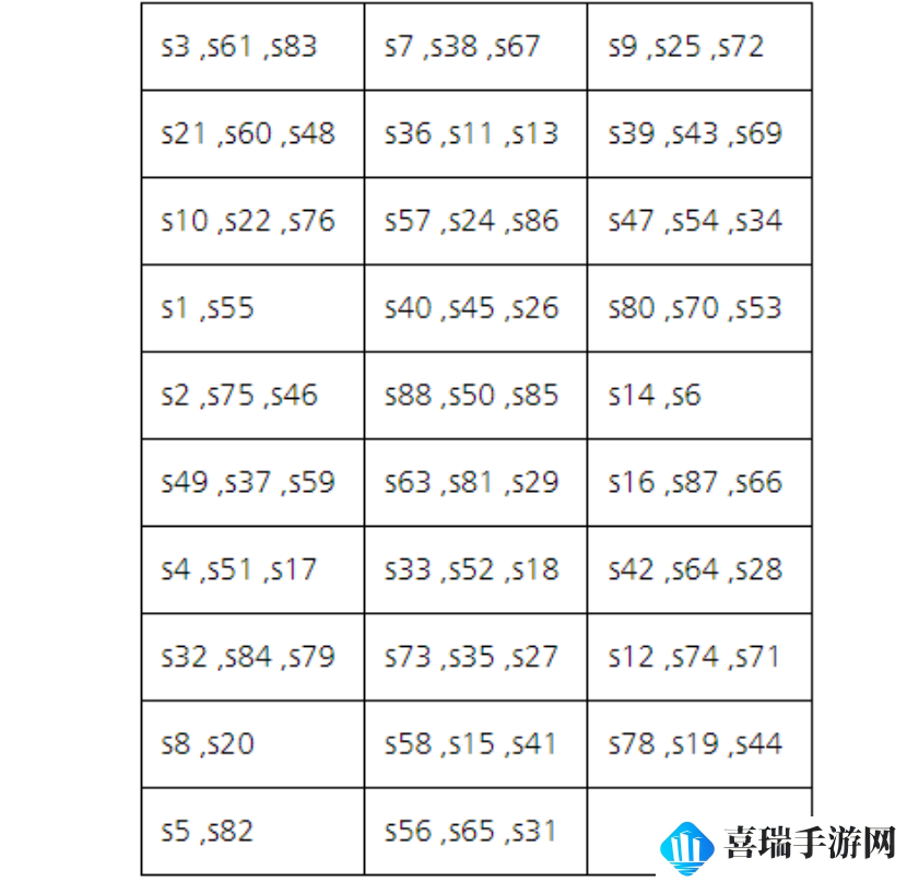 《冒险大作战》合区以及规则