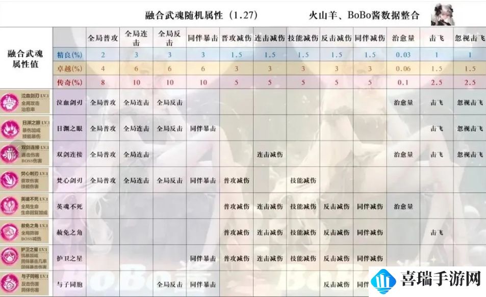 《冒险大作战》的武魂变迁史