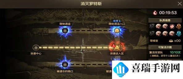 《地下城与勇士起源》罗斯特团本怎么打