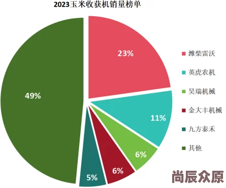 丰年经继拇6的机能量发展