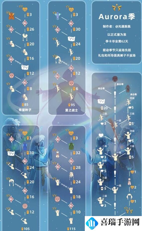 《光遇》欧若拉季地图入口介绍