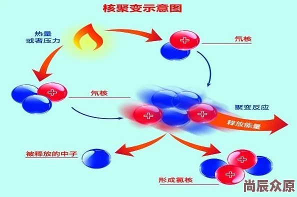 丰年经继拇6的机能量发展