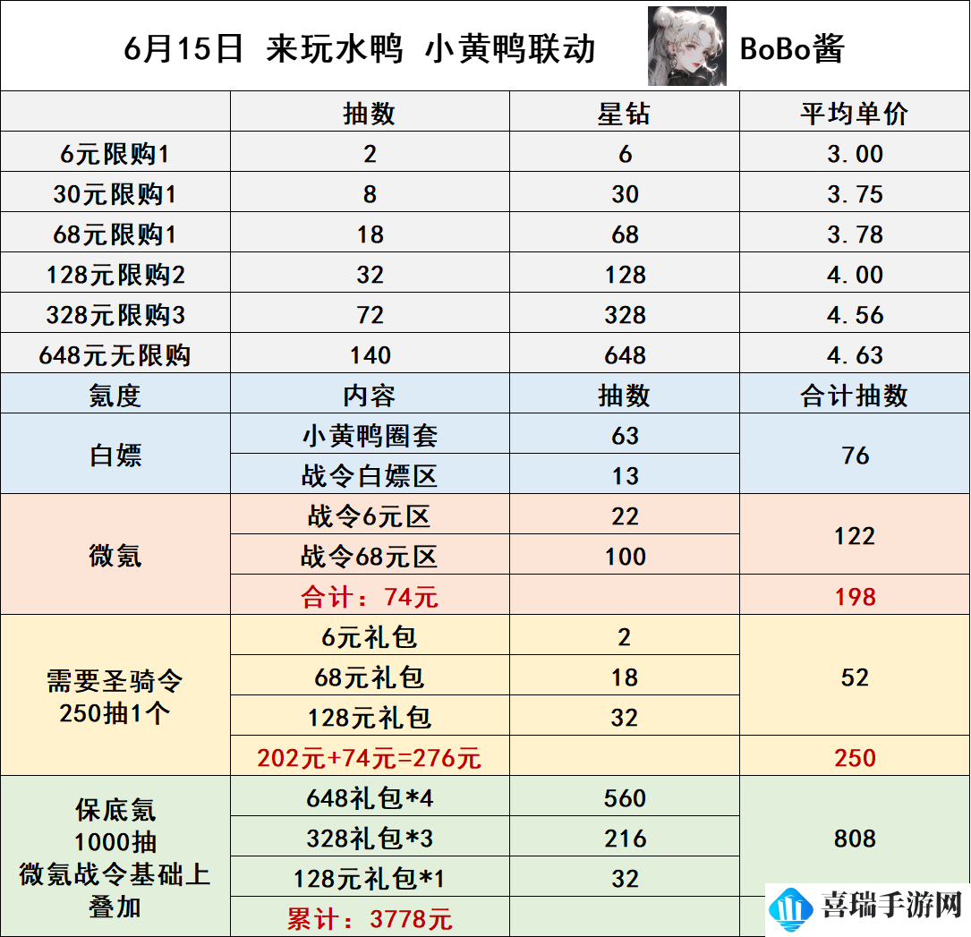 《冒险大作战》2024年6月15日更新解析