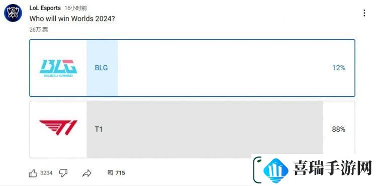 LOL官方YouTube频道发布投票
