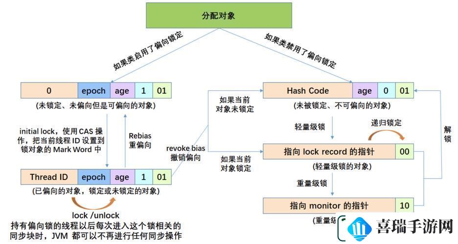 “并发进程”的讽刺解读